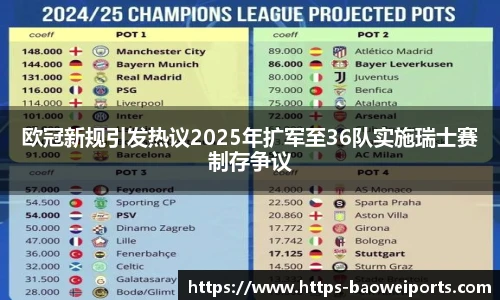 欧冠新规引发热议2025年扩军至36队实施瑞士赛制存争议